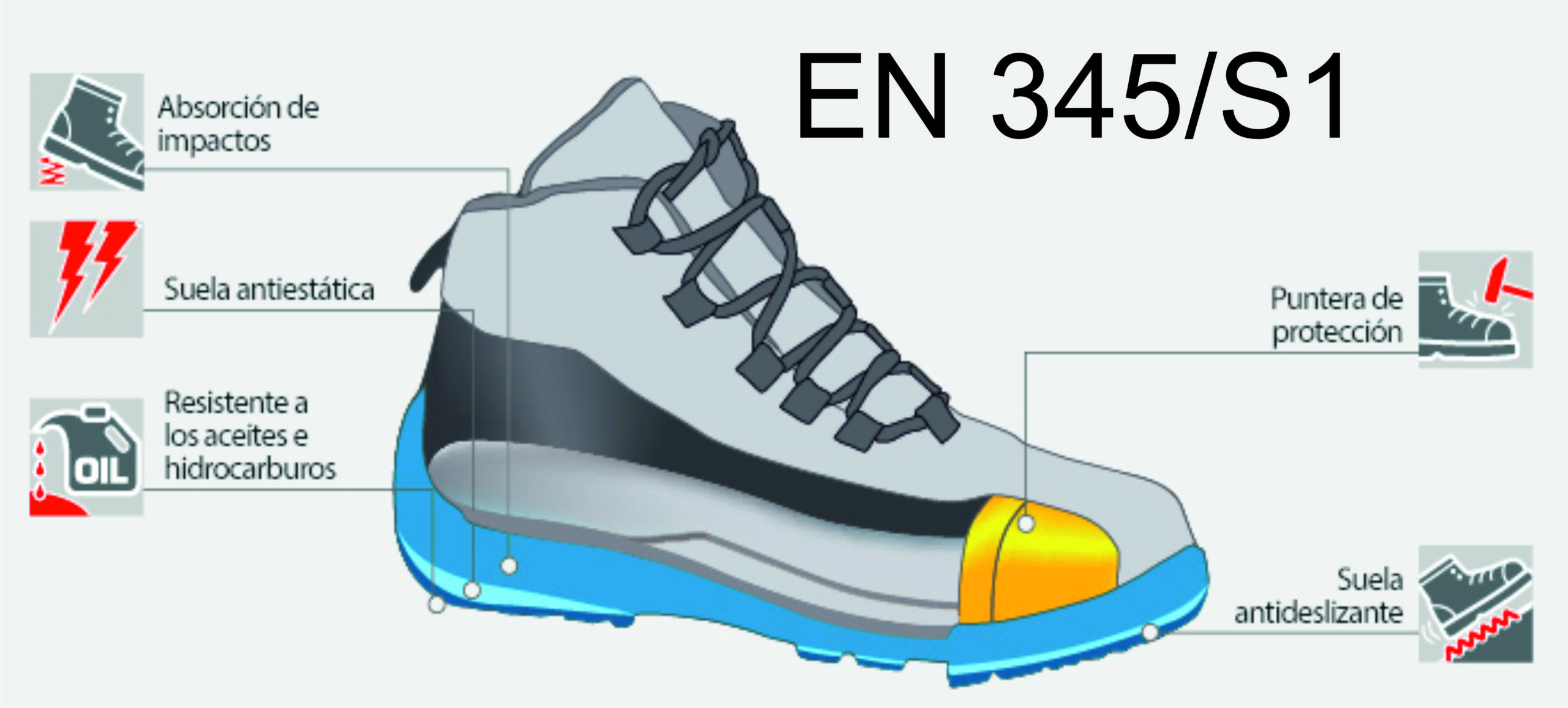 S1